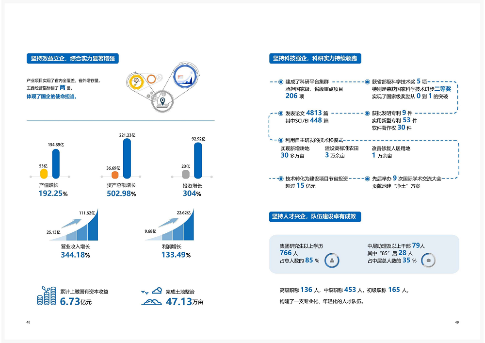陕西省云顶集团工程建设集团2020年度社会责任报告 (终）_25.png
