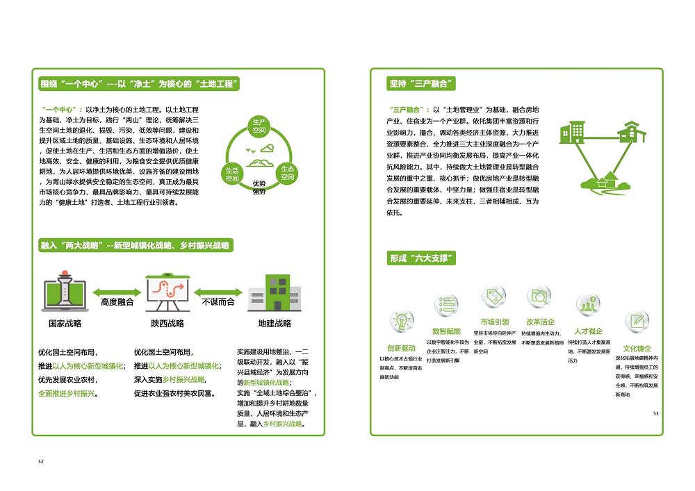 陕西省云顶集团工程建设集团2020年度社会责任报告 (终）_27.png